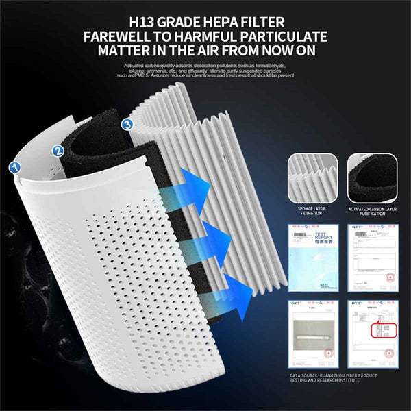 🌿 HEPA Air Purifier for Large Rooms – Medical Grade Air Cleaner for Smoke, Odor & Pet Allergies