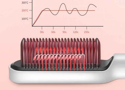 Professional Hair Straightening Comb 